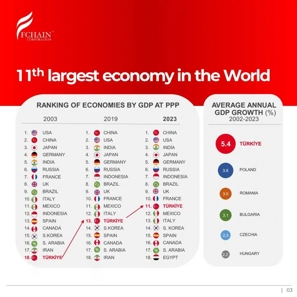 fcahin new style post invest turkiye-29