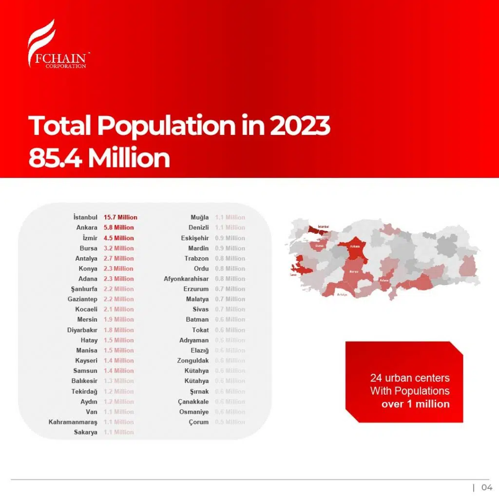 fcahin new style post invest turkiye-30
