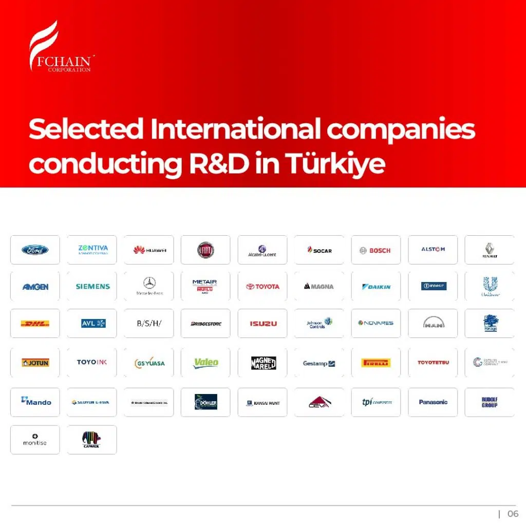 fcahin new style post invest turkiye-32