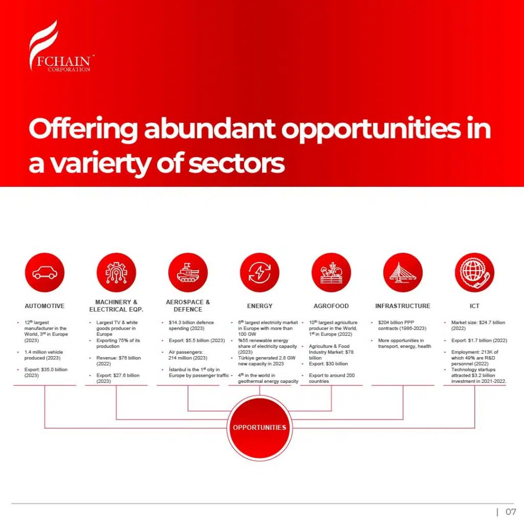 fcahin new style post invest turkiye-33