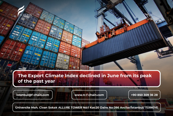 The Export Climate Index declined in June from its peak of the past year