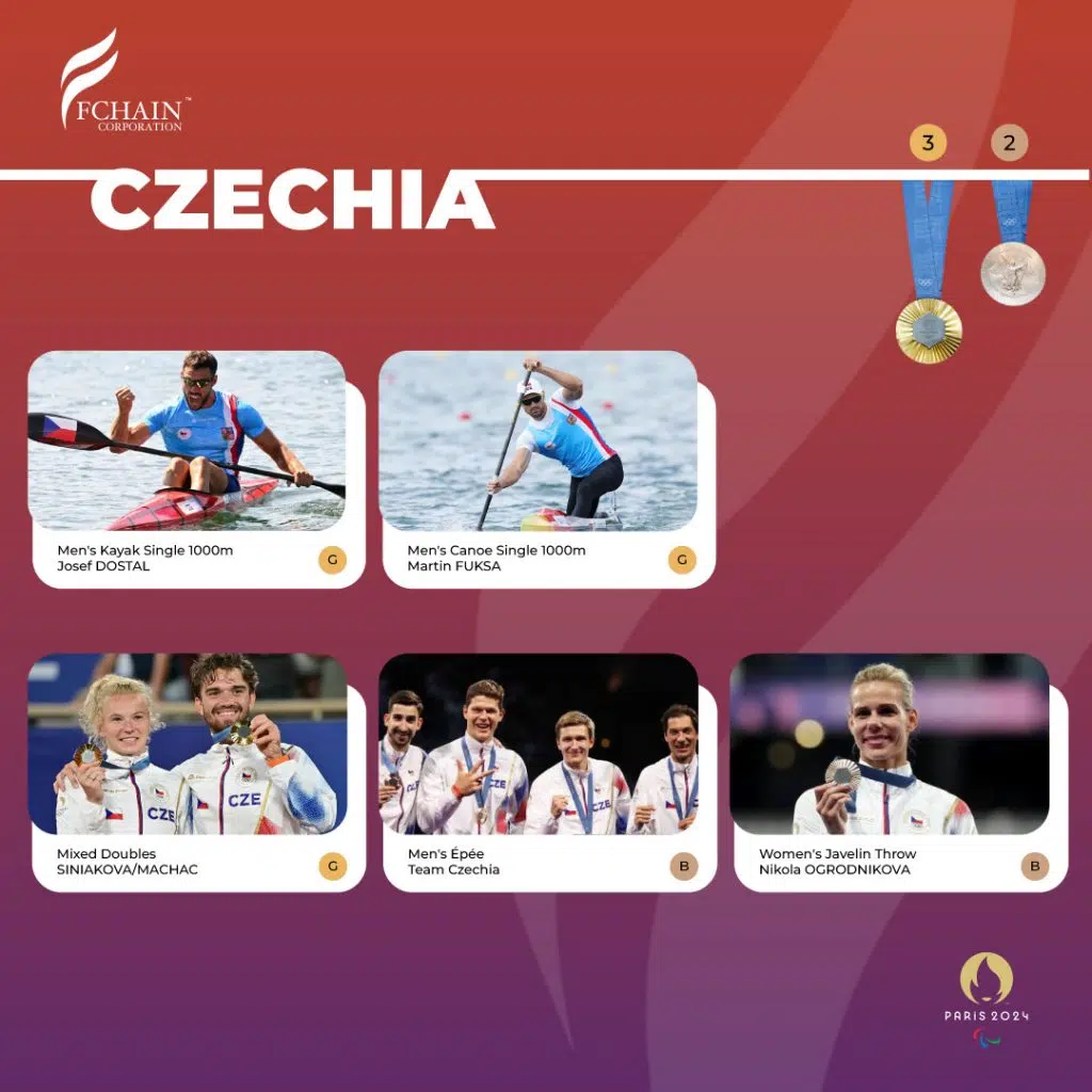 olimpiyada-2024-cexiya-post (4)