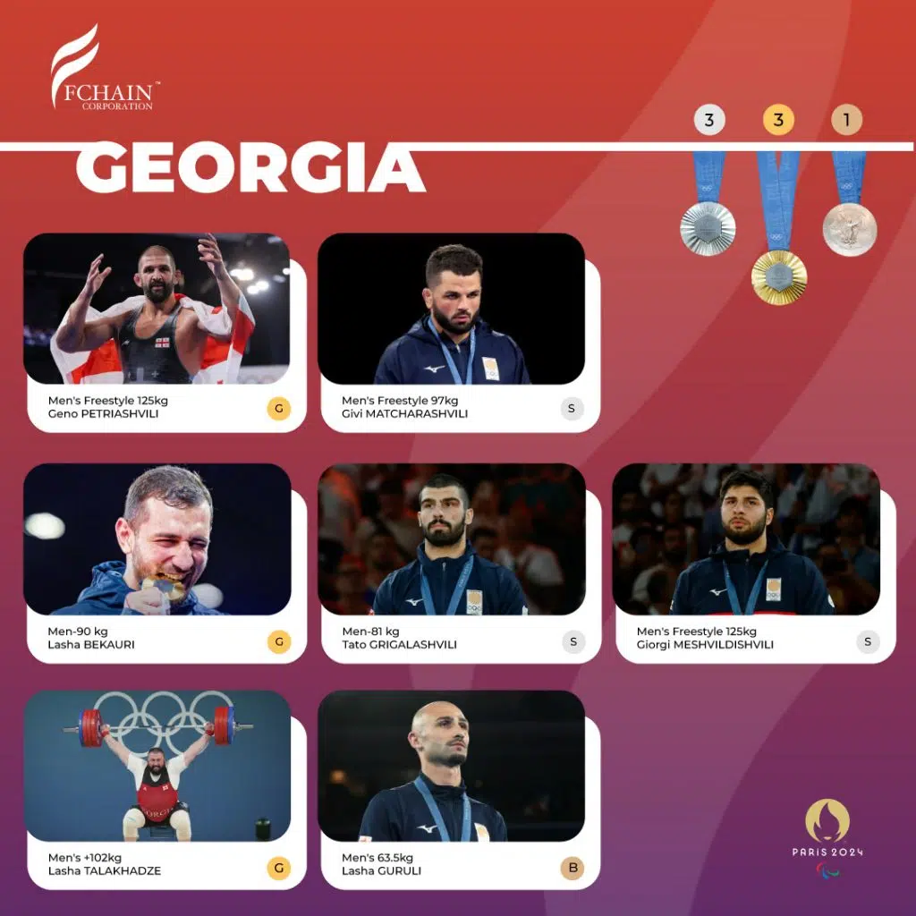 olimpiyada-2024-georgia-post