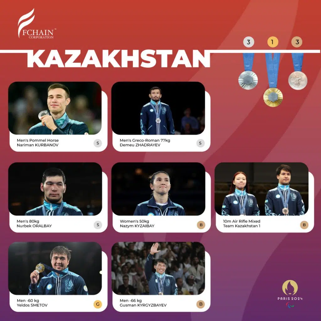 olimpiyada-2024-kazakhstan-post (1)