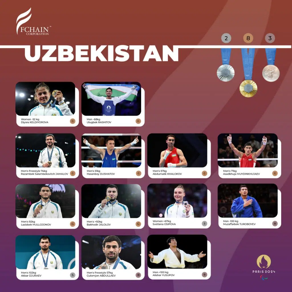 olimpiyada-2024-ozbekistan-post