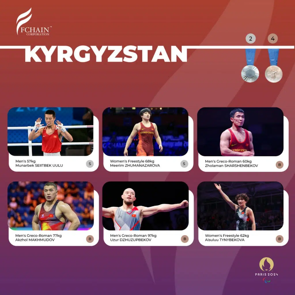 olimpiyada-2024-qirgizistan-post (1)