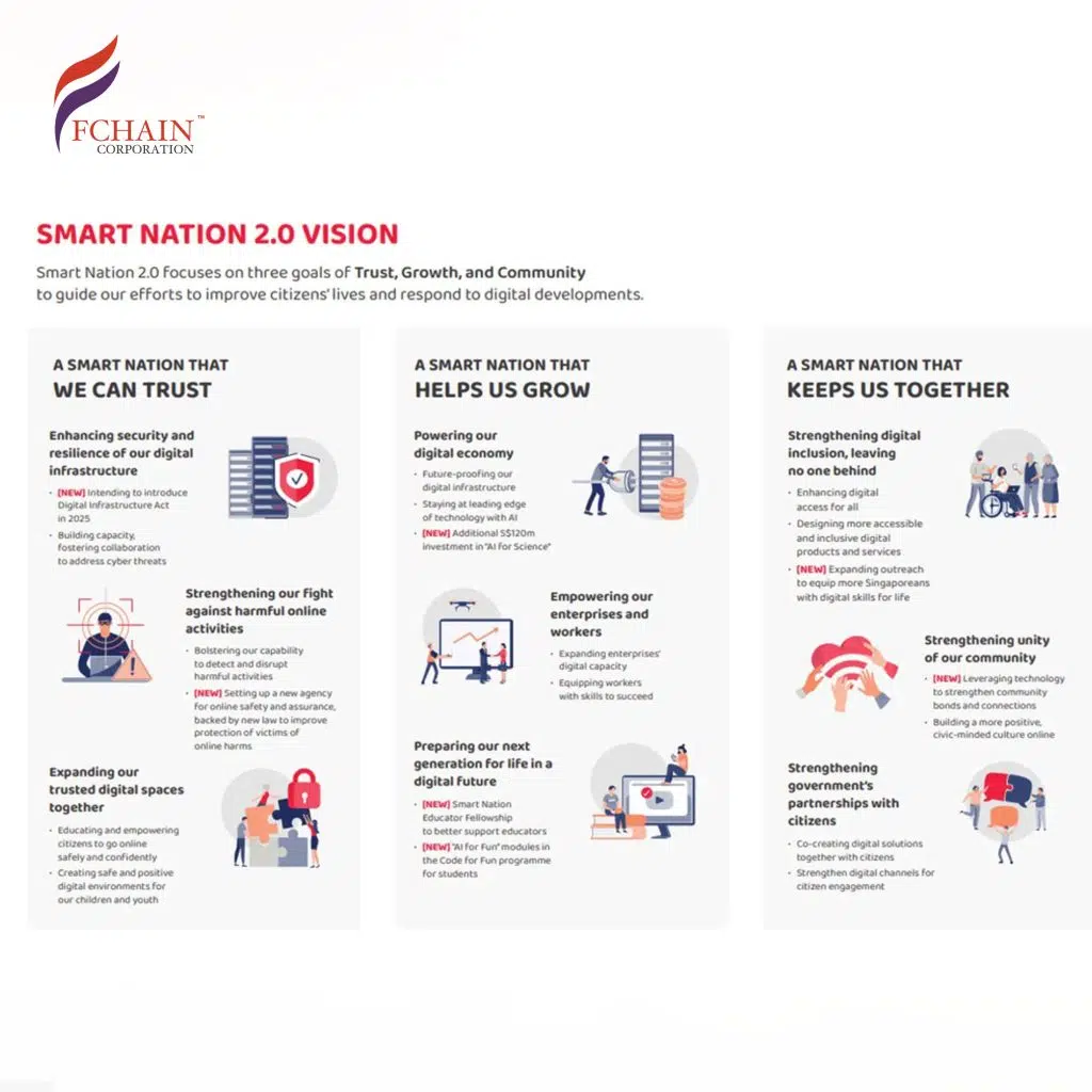 fchain-singapore-23-oct-5