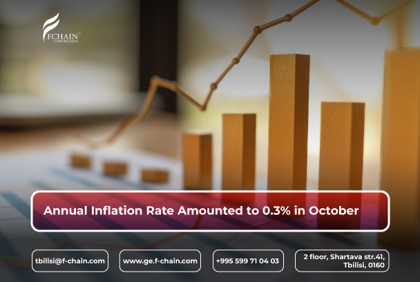 Annual Inflation Rate Amounted To 0.3% In October