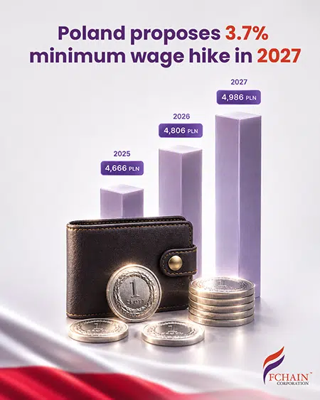 web Poland proposes a 3.7% increase in the minimum wage