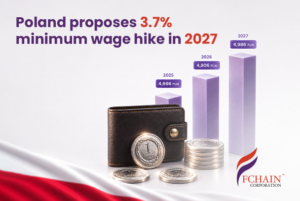 Poland proposes a 3.7% increase in the minimum wage